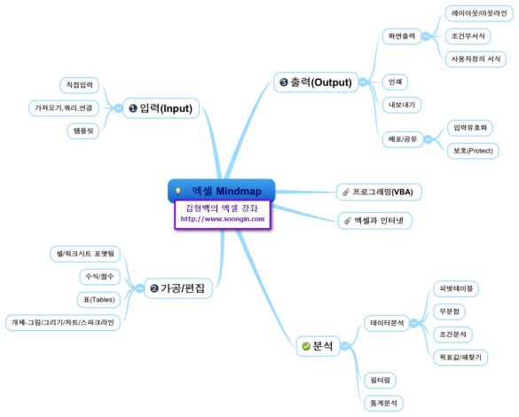 엑셀 공부 마인드맵